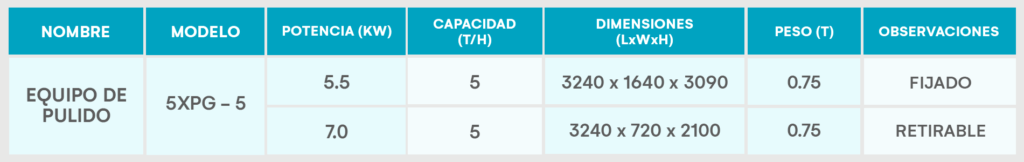 Caracteristicas_Equipo de Pulido_Julite