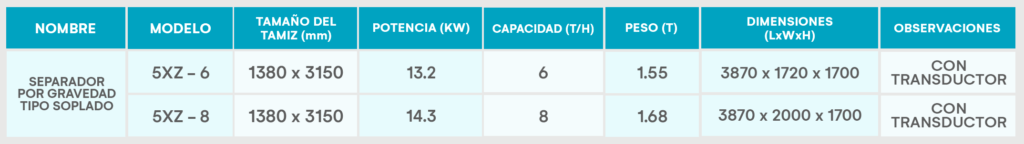 Caracteristicas_Separador de Gravedad_Julite